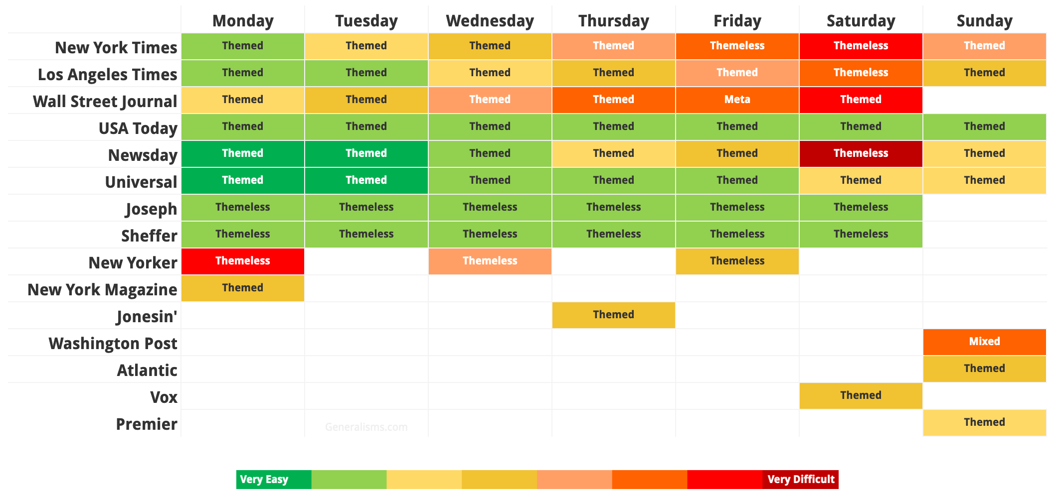 Need Crosswords Sorted By Difficulty Look No Further PuzzCulture Need Crosswords Sorted By Difficulty Look No Further PuzzCulture