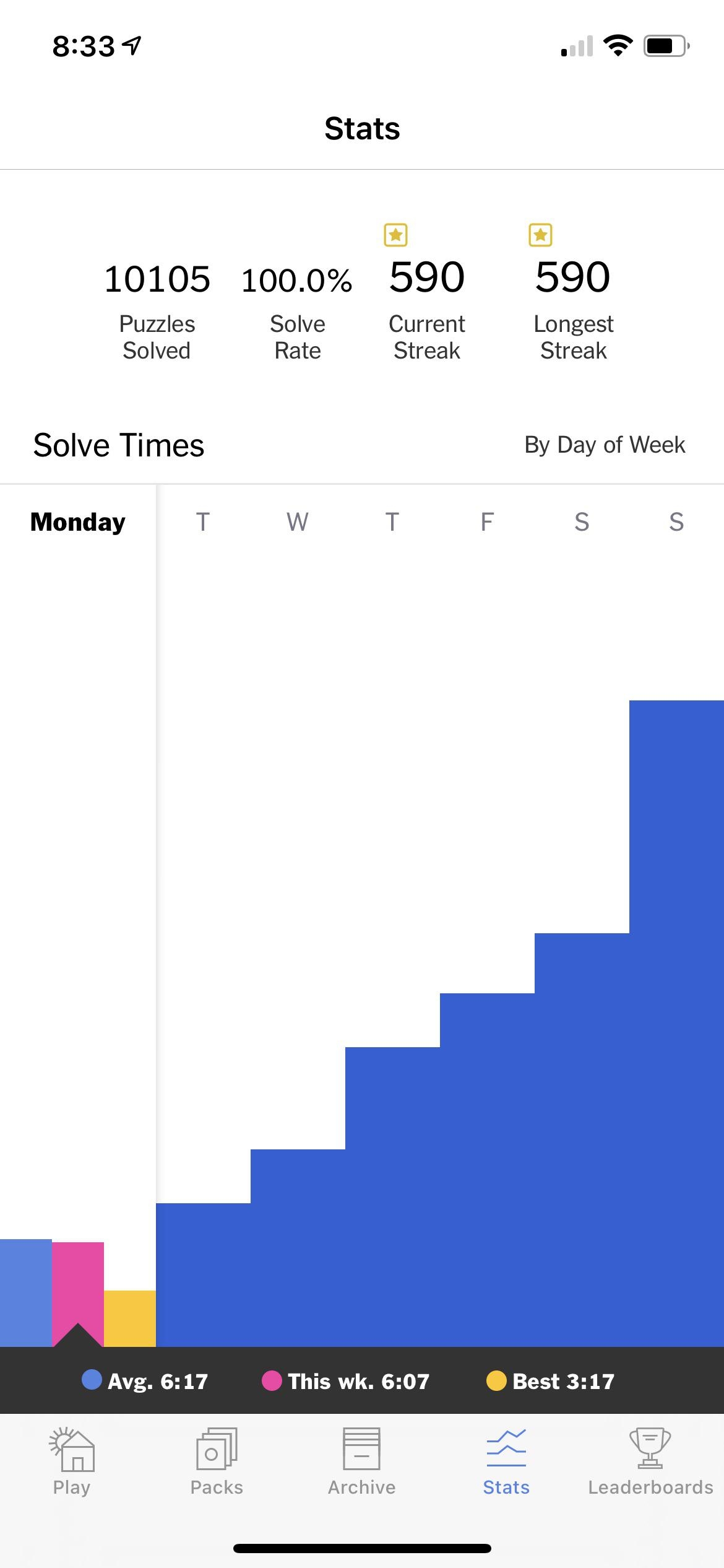 I Completed The NYT Crosswords Archive 10 105 Puzzles R crossword I Completed The NYT Crosswords Archive 10 105 Puzzles R crossword