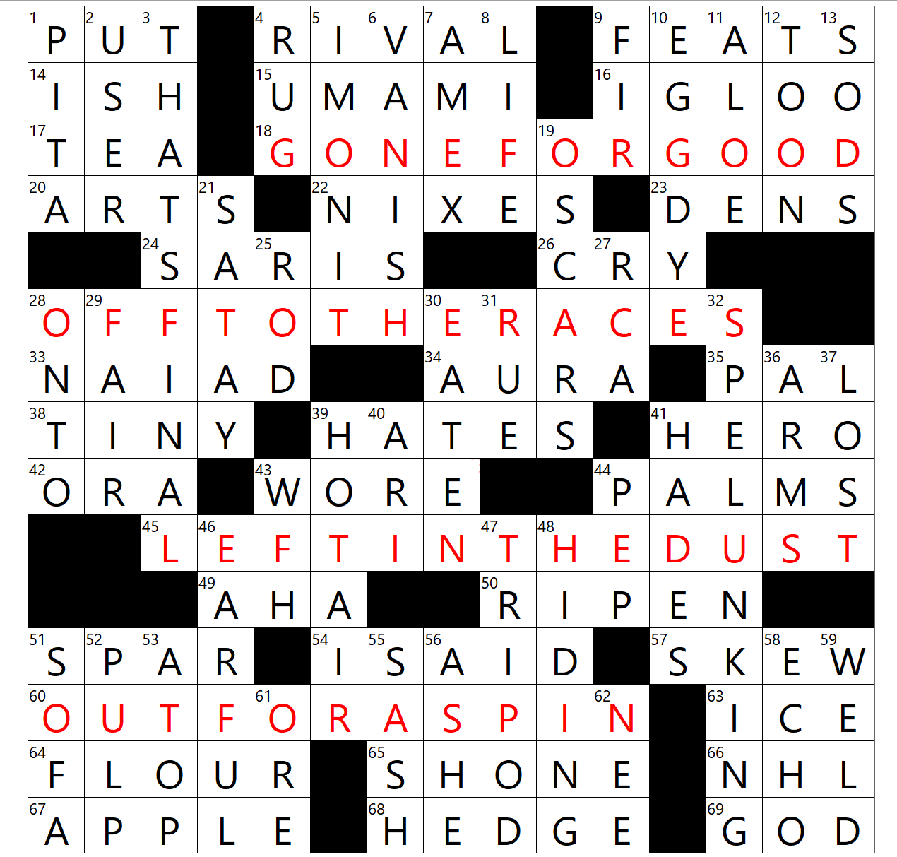 L A Times Crossword Corner Thursday July 10 2025 Zhou Zhang Kevin Curry L A Times Crossword Corner Thursday July 10 2025 Zhou Zhang Kevin Curry