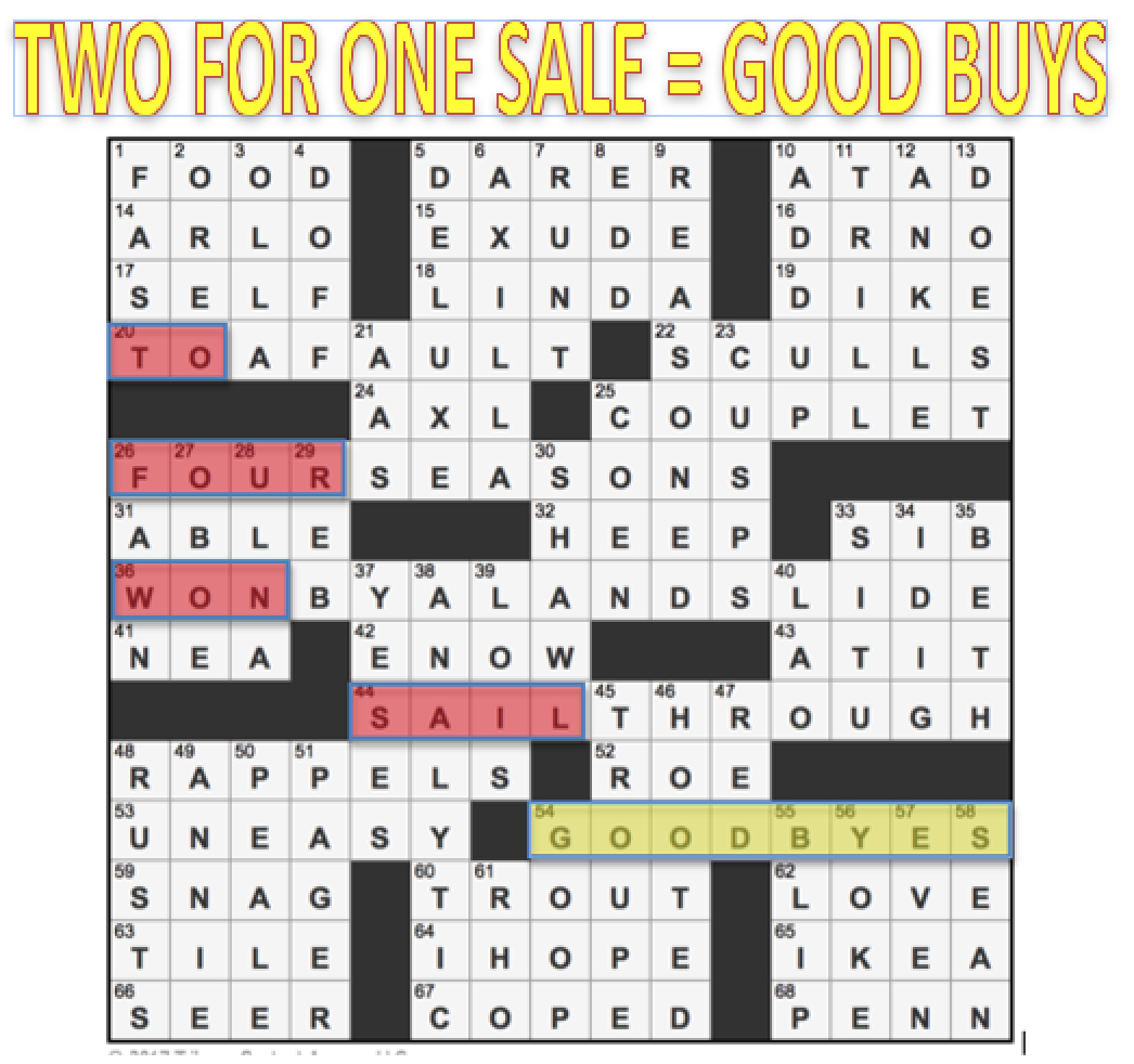 L A Times Crossword Corner Wednesday Ed Sessa February 15 2017 L A Times Crossword Corner Wednesday Ed Sessa February 15 2017