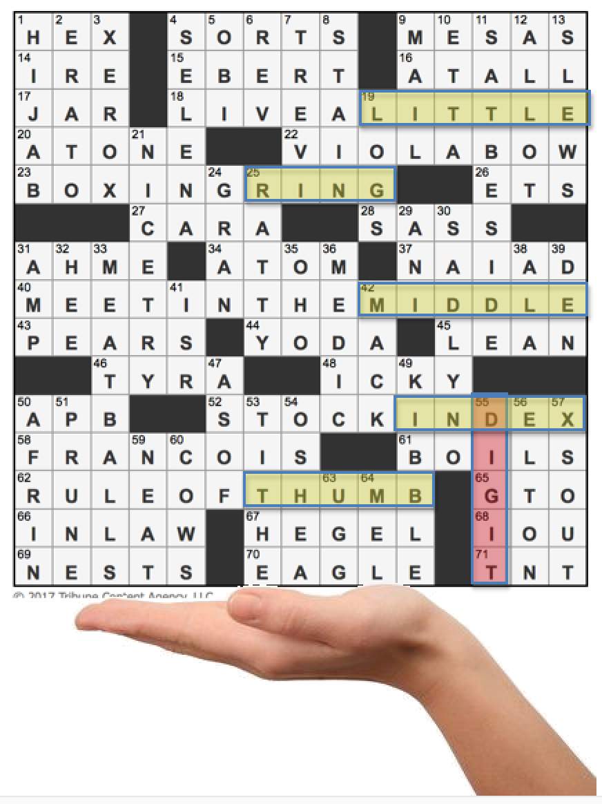 Wednesday La Times Crossword Printable Wednesday La Times Crossword Printable