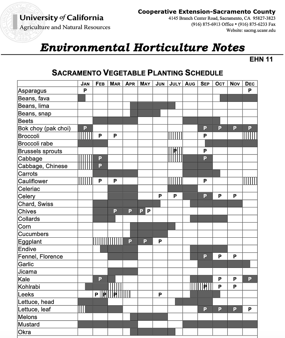 Let s Grow A Garden Part 1 Temperature A Key Factor For Growing Our Food