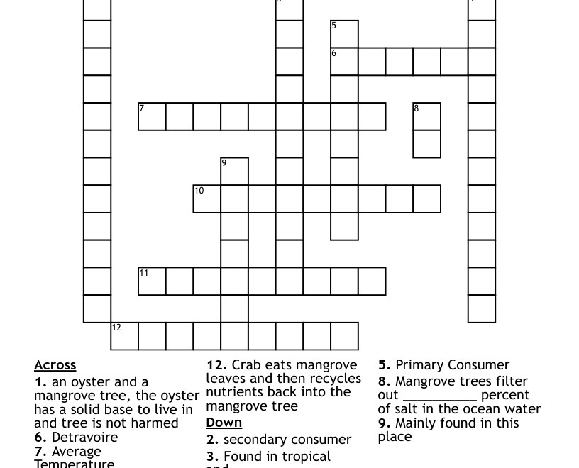 Mangrove Swamp Crossword WordMint