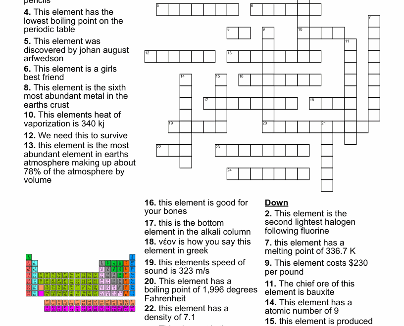 Periodic Table Crossword WordMint