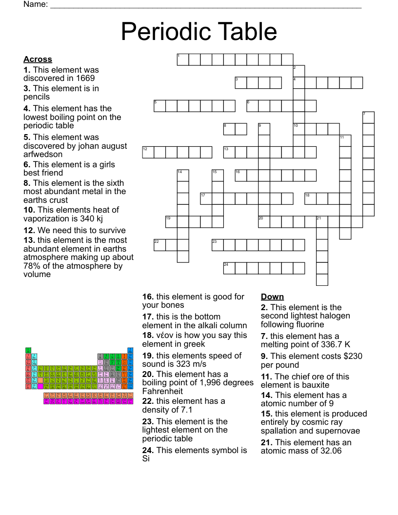 Periodic Table Crossword WordMint Periodic Table Crossword WordMint