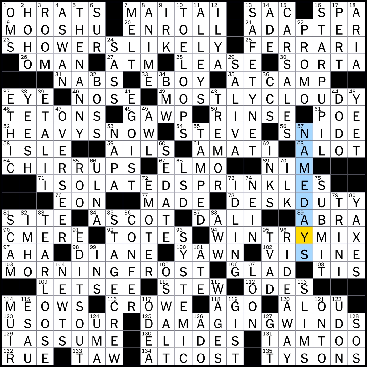 Rex Parker Does The NYT Crossword Puzzle German Word That Sounds Like A Number In English SUN 8 4 24 Wonderland Bird Place To Get A Pricey Cab Rex Parker Does The NYT Crossword Puzzle German Word That Sounds Like A Number In English SUN 8 4 24 Wonderland Bird Place To Get A Pricey Cab