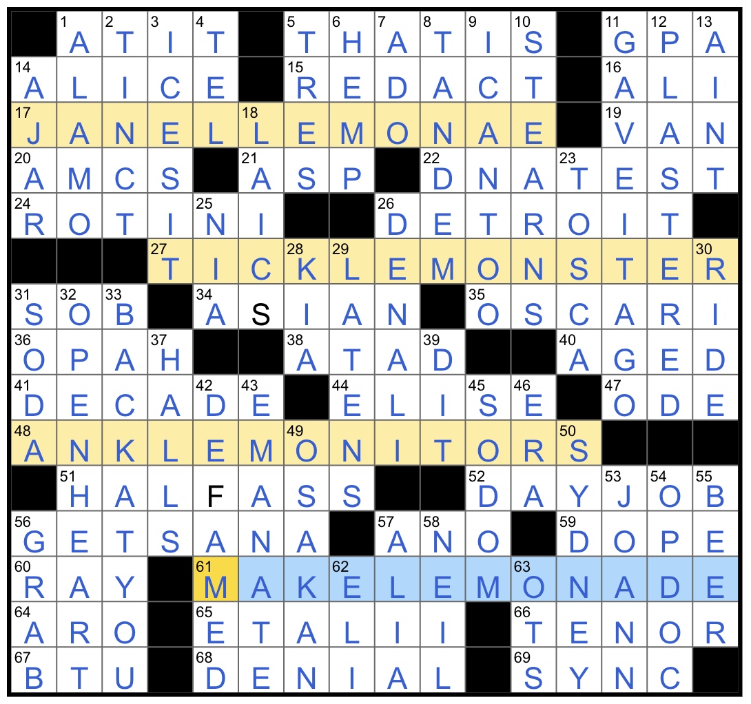 Rex Parker Does The NYT Crossword Puzzle King Of Norway And Sweden From 1844 To 1859 WED 6 4 25 Only Known Warm blooded Fish Two syllable Woman s Name That Becomes A One syllable Rex Parker Does The NYT Crossword Puzzle King Of Norway And Sweden From 1844 To 1859 WED 6 4 25 Only Known Warm blooded Fish Two syllable Woman s Name That Becomes A One syllable