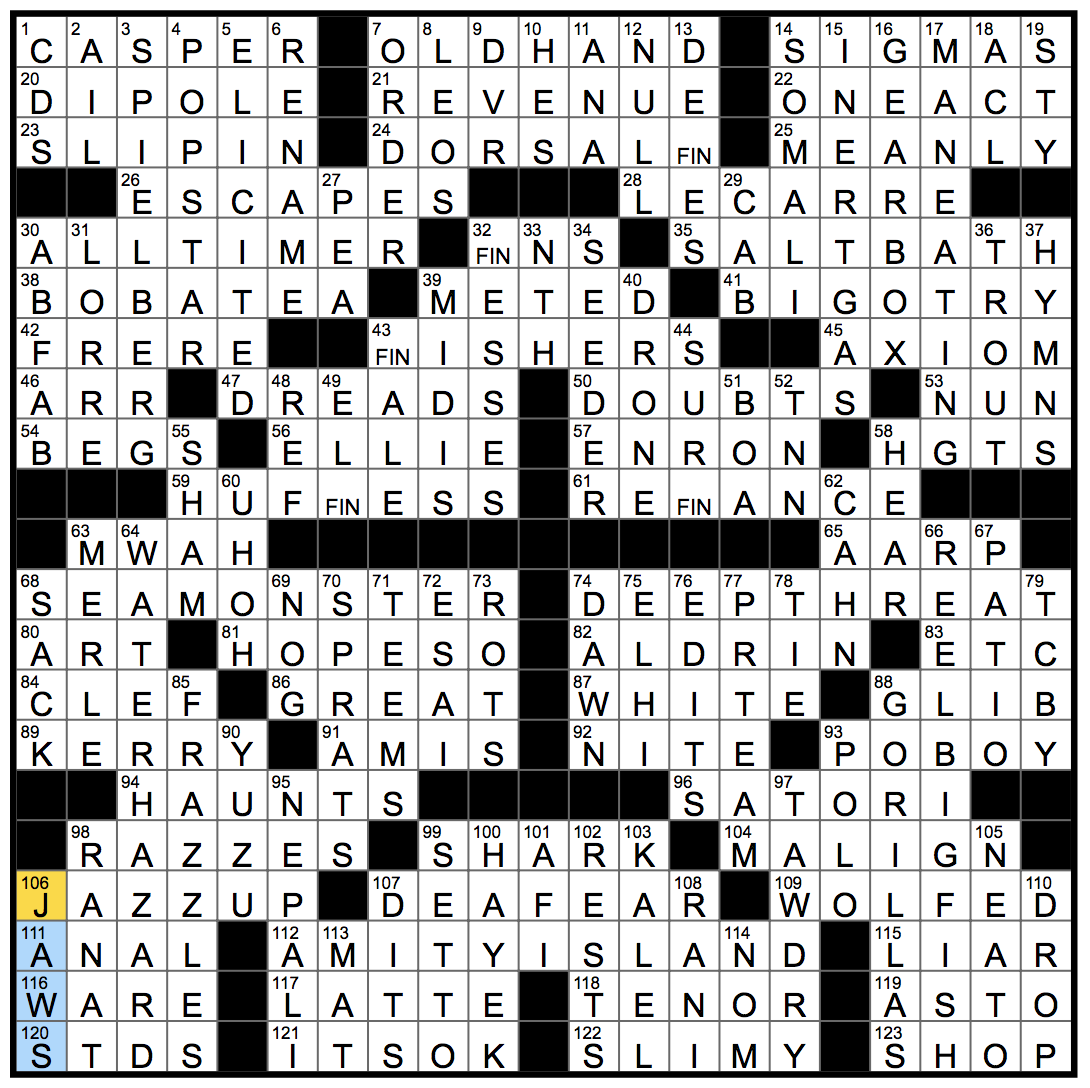 Rex Parker Does The NYT Crossword Puzzle Opposite Of Colorblindness SUN 6 24 18 Coo oo ool Aromatic Yellow Citrus Dr Sattler Jurassic Park Paleobotanist Friendly Cartoon Character Expenditures Counterpart  Rex Parker Does The NYT Crossword Puzzle Opposite Of Colorblindness SUN 6 24 18 Coo oo ool Aromatic Yellow Citrus Dr Sattler Jurassic Park Paleobotanist Friendly Cartoon Character Expenditures Counterpart