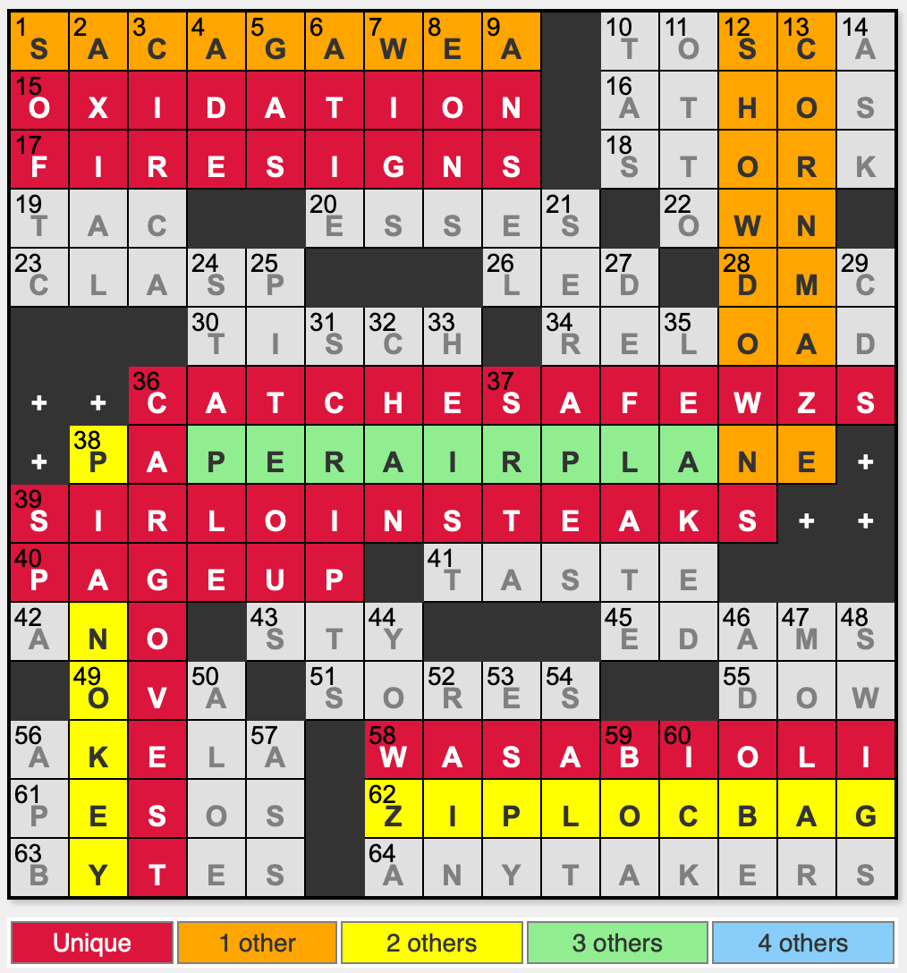 L A Times Crossword Corner Saturday January 11 2025 Kareem Ayas